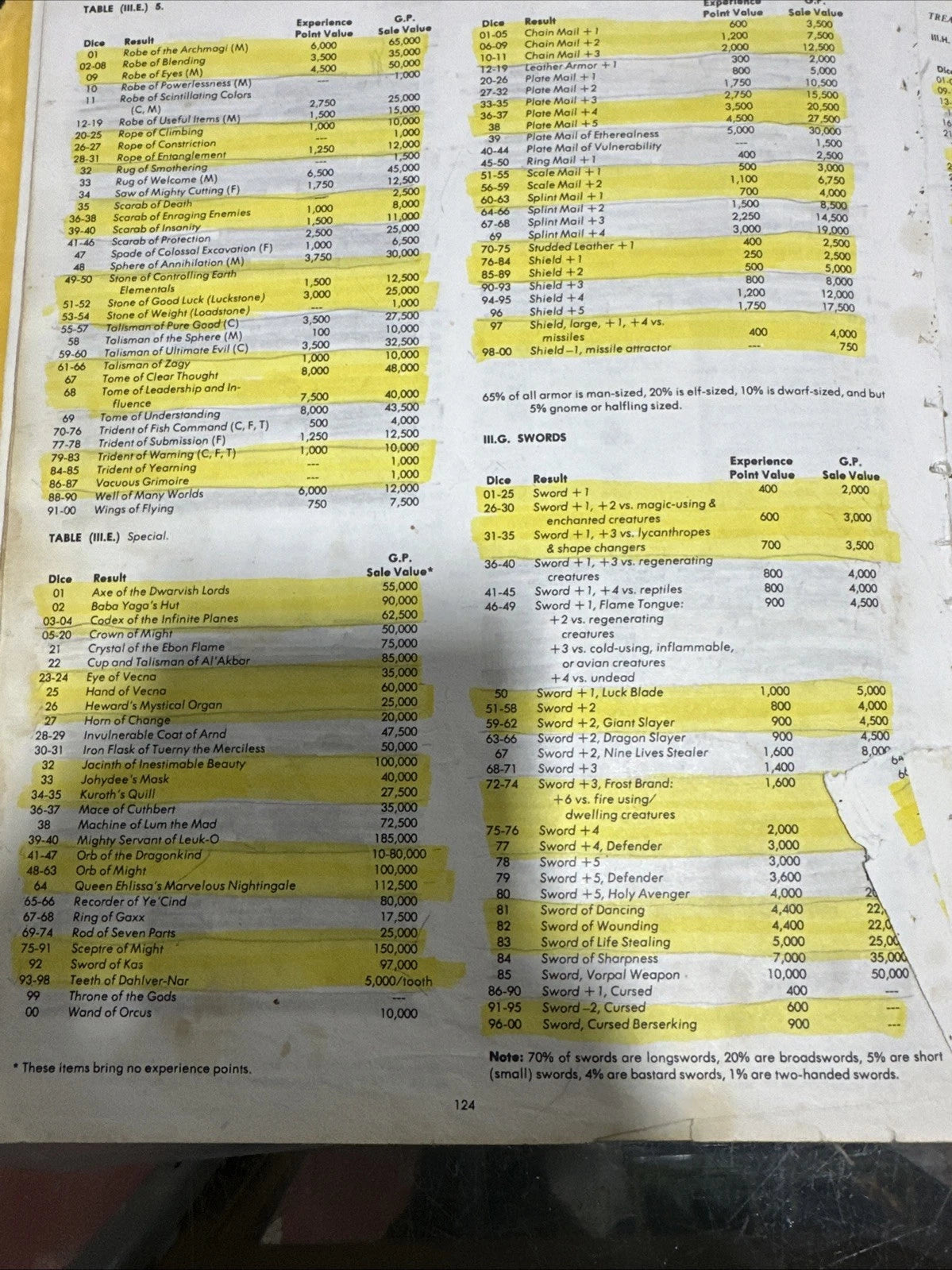 D&D, Dungeons & Dragons, TSR, Dungeon Masters Guide, May 16, 1979 Fair Cond.