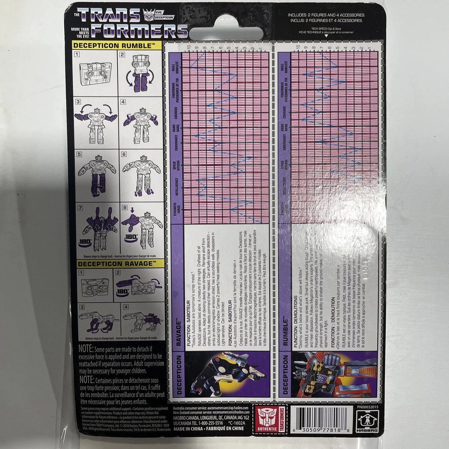 Transformers G1 Ravage & Rumble Walmart Exclusive Sealed Mib Box Misb A