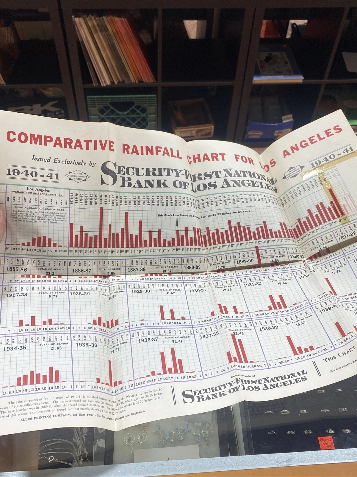 (2)1941 ED. SECURITY-FIRST NATIONAL RAINFALL CHART LOS ANGELES COUNTY 25" X 22"