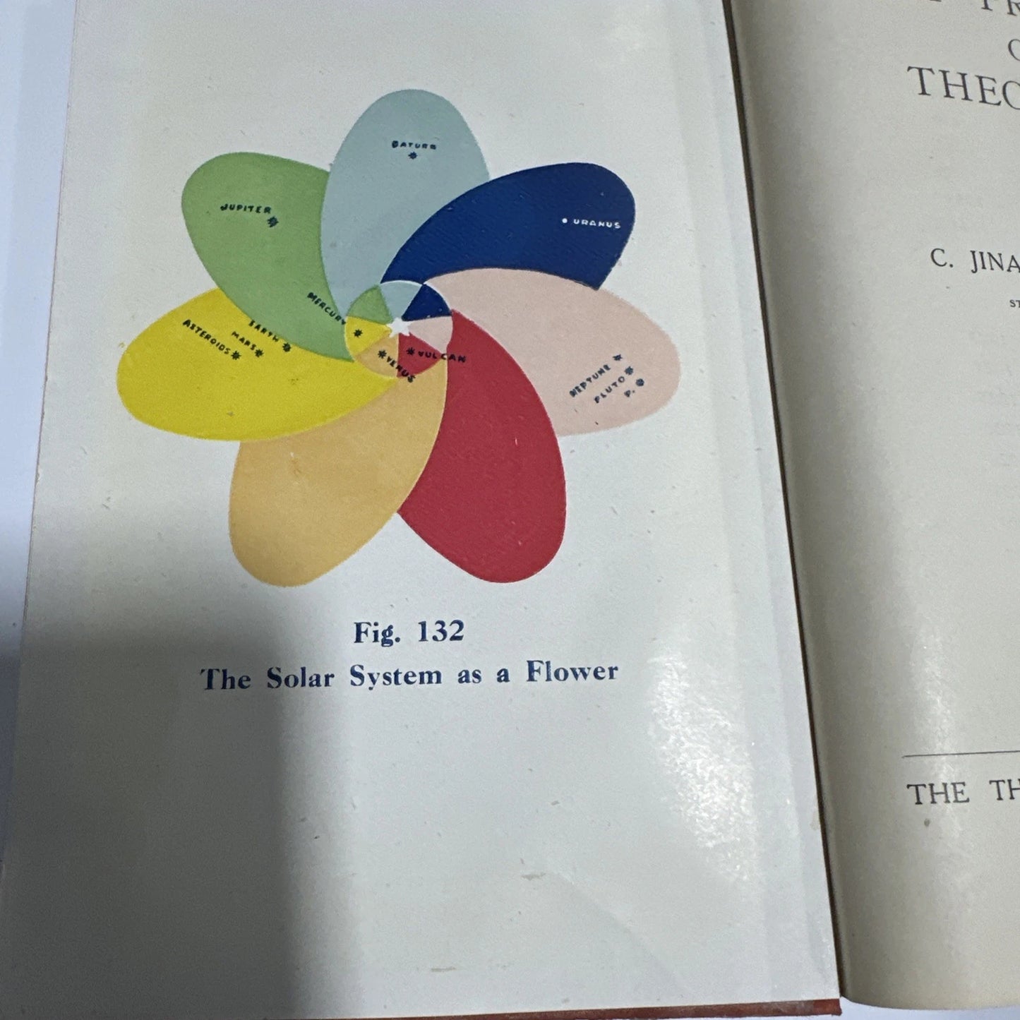 First Principles Of Theosophy: 1963 C. Jinarajadasa, 6th Edition - Vintage 1944