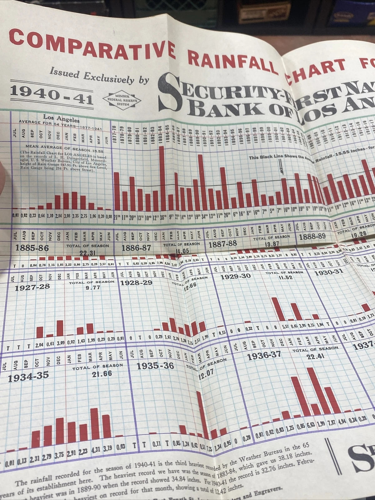 (2)1941 ED. SECURITY-FIRST NATIONAL RAINFALL CHART LOS ANGELES COUNTY 25" X 22"